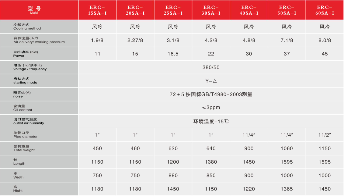 一級能效參數