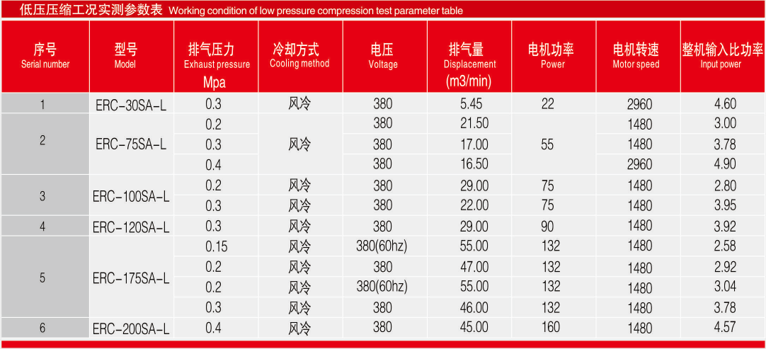 低壓折頁參數