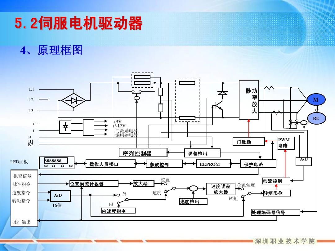 直流伺服電機(jī)速度控制原理圖